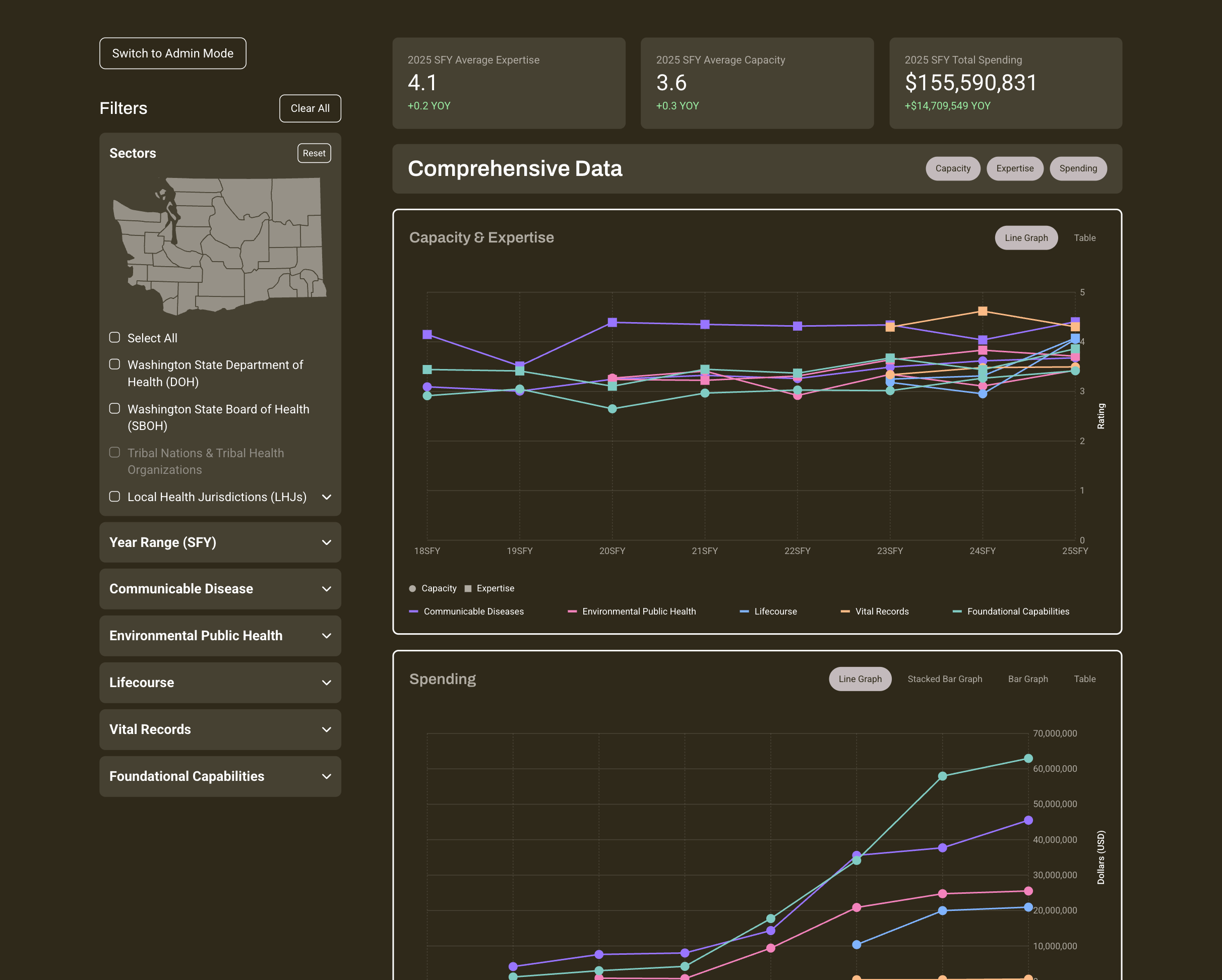 Data Dashboard Preview